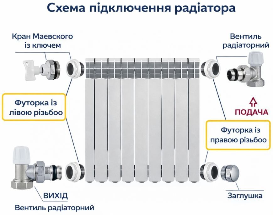 Радиатор биметаллический Thermo Alliance Bi-Ferrum 500х96 мм 1,28 кг AE50096B - AE50096B