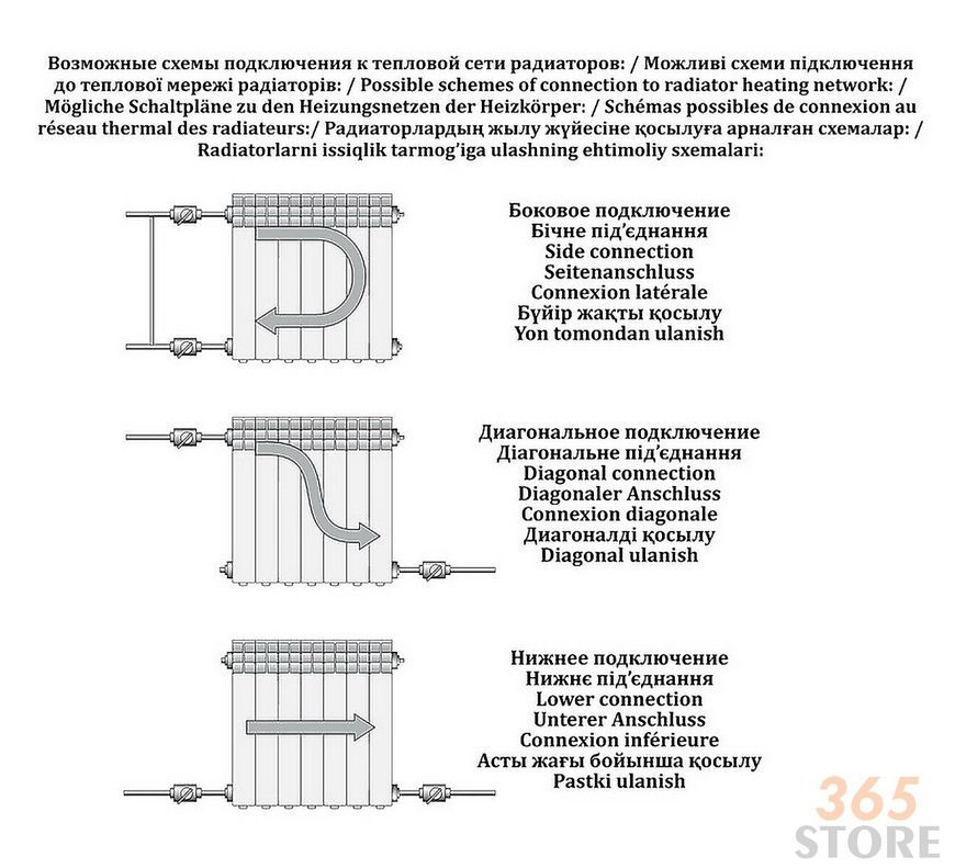 Радіатор біметалевий KIRAN 500/96 - KIRAN500BM