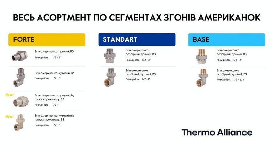 Згін-американка Thermo Alliance Forte 1 1/4" ВЗ нікельований, прямий, під плоску прокладку, латунь TAFG190W32
