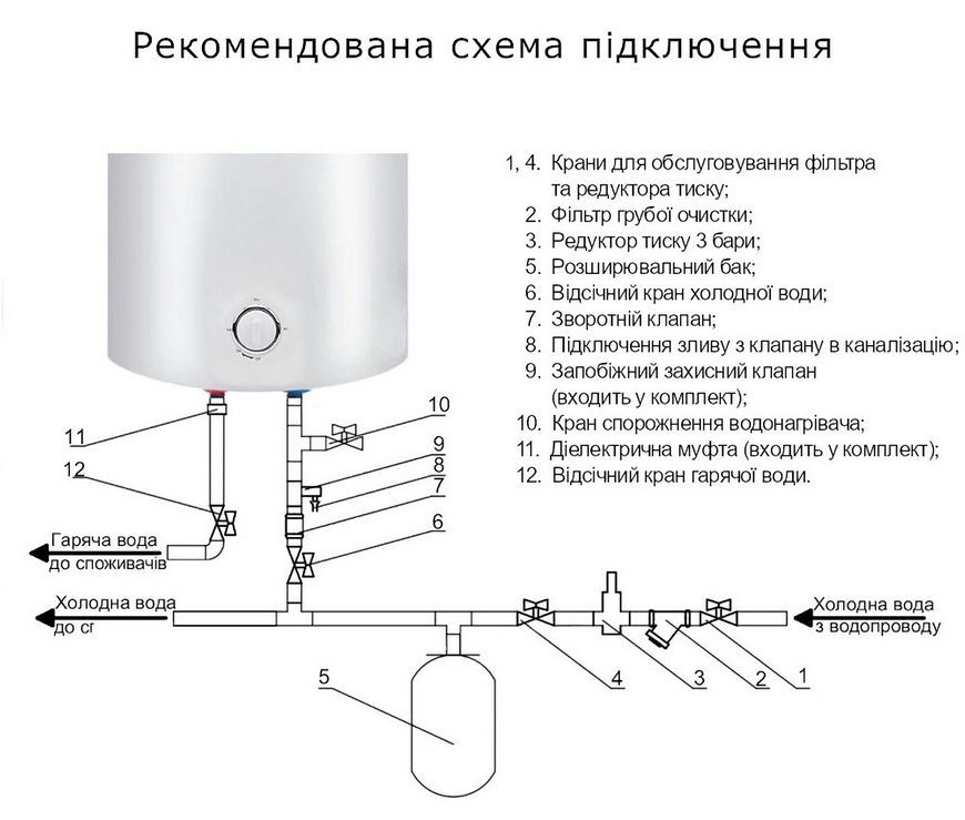 Водонагреватель электрический THERMO ALLIANCE 50 л универсальный, мокрый ТЭН 1,5 кВт D50VH15Q2 - D50VH15Q2