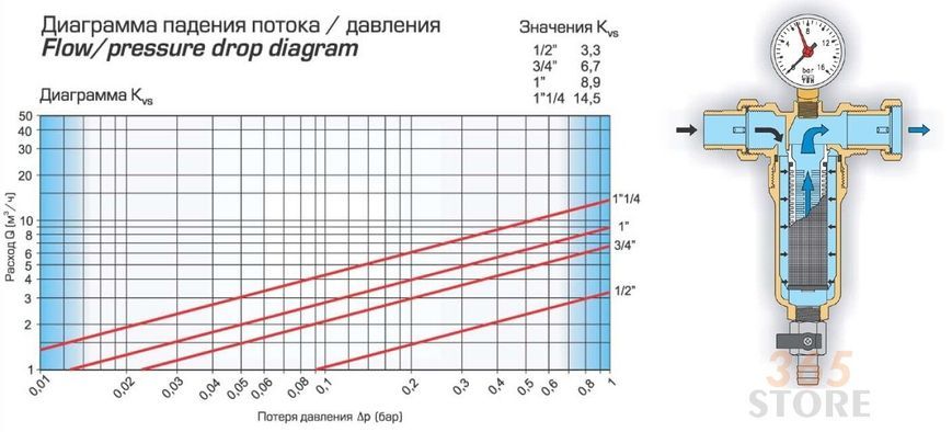 Фільтр самопромивний TIEMME 1/2" з манометром, для гарячої води - 3130001