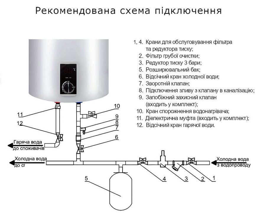 Водонагреватель электрический THERMO ALLIANCE 30 л вертикальный, сухой ТЭН 1,6 кВт D30V16J1DK - D30V16J1DK