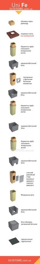 Димохід керамічний PLEWA UNI FE - UNI-FE