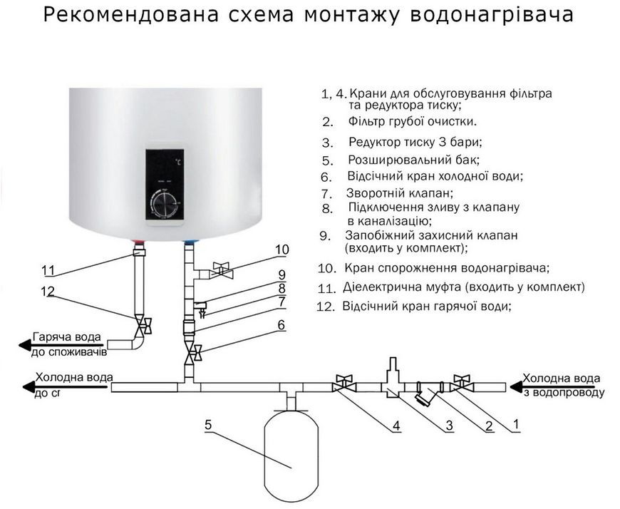 Водонагреватель электрический THERMO ALLIANCE 50 л SLIM вертикальный, сухой ТЭН 2,0 кВт D50V20JD1K - D50V20JD1K