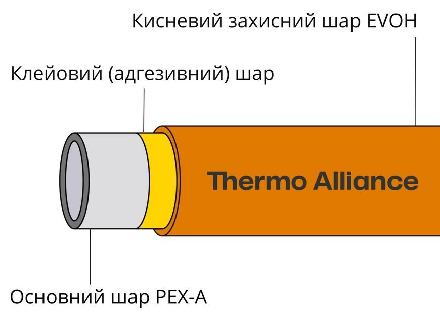 Труба Thermo Alliance Spain PEX-A EVOH Orange 16х2 мм (320 м) SD00052687