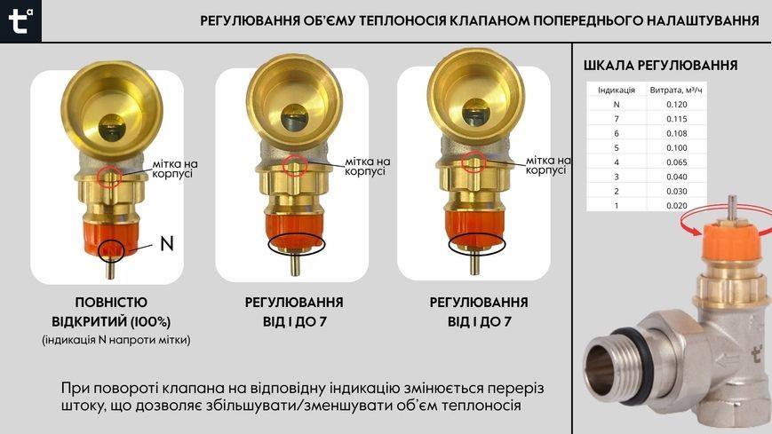 Кутовий термостатичний комплект Thermo Alliance Forte 1/2" ВРх1/2" ЗР з попереднім налаштуванням та антипротіканням TAF300G15