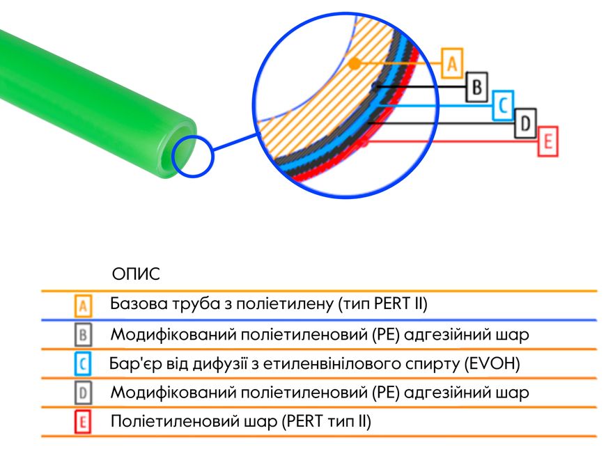 Труба Thermo Alliance Spain PE-RT EVOH GREEN 16х2 мм 5 шарів (600 м) SD00053078