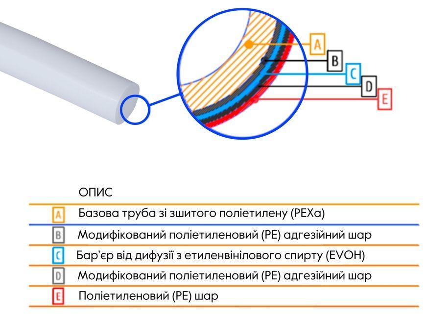 Труба Thermo Alliance Spain PEX-A EVOH WHITE 16х2 мм 5 слоев 320 м SD00053079