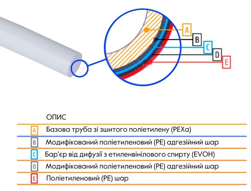 Труба Thermo Alliance Spain PEX-A EVOH WHITE 16х2 мм 5 слоев 600 м SD00053080