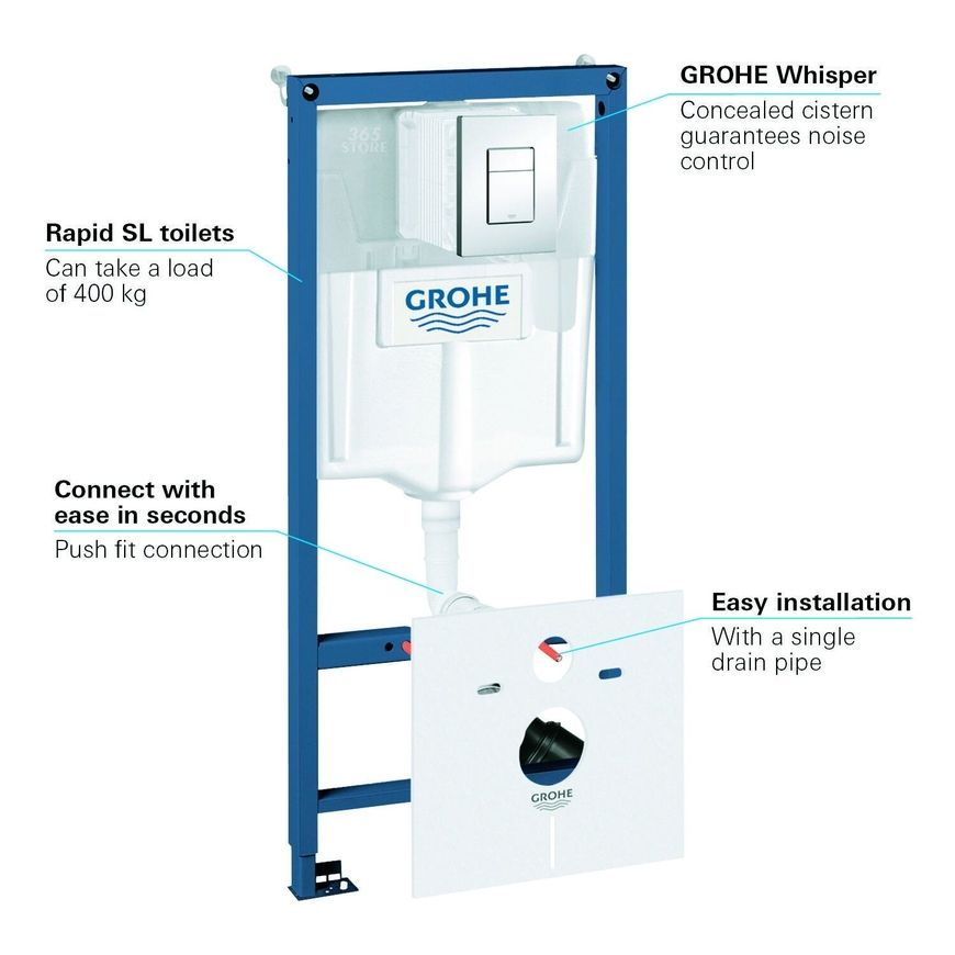 Інсталяція GROHE Rapid SL 38827000 з панеллю зливу 38732000 - 38827000