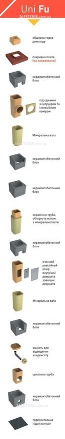 Димохід керамічний PLEWA UNI FU - UNI-FU