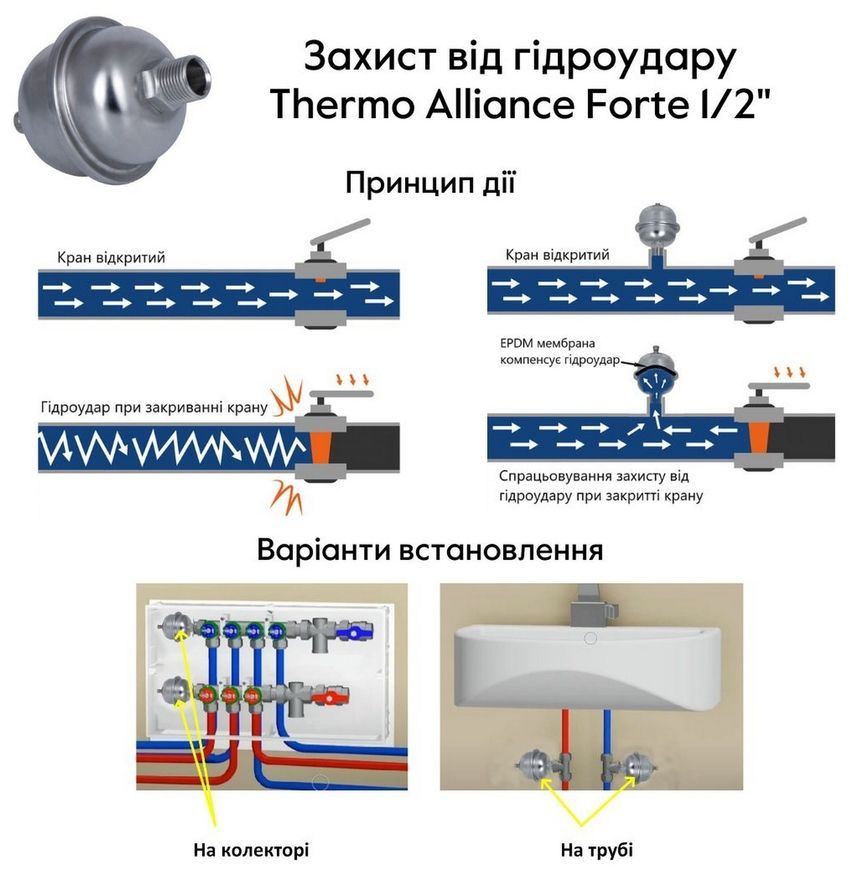 Захист від гідроудару Thermo Alliance Forte 1/2" SFE0022W15 - SFE0022W15