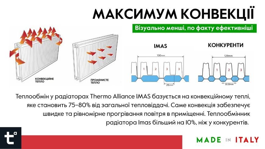 Радиатор стальной Thermo Alliance IMAS 33 тип 500х1200 боковое подключение 3309 Вт TAI335001200K - TAI335001200K