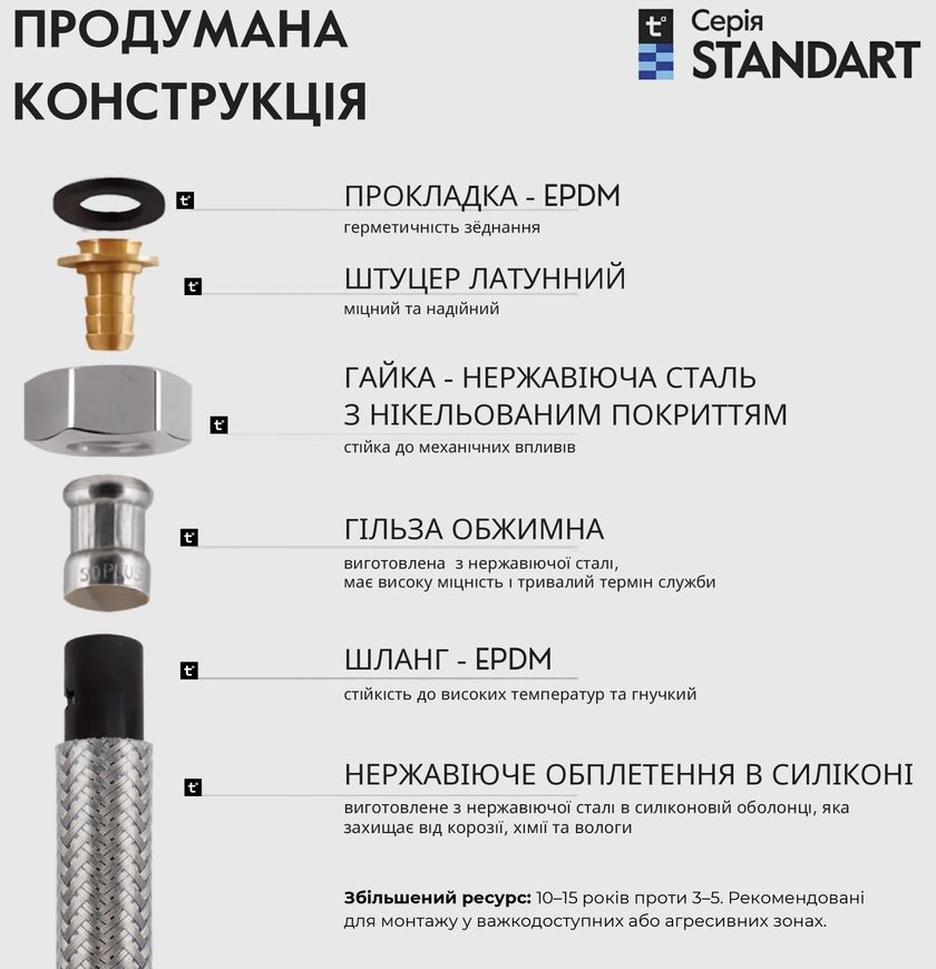 Шланг для підключення води Thermo Alliance Standart 200 см 1/2"x1/2" ВЗ нерж. обплетення в силіконі TAS390W200