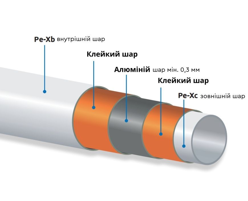 Труба металопластикова Icma PE-Xc/Al/PE-Xb 16х2 мм, 200 м, 5 шарів №P193 88P193GH20099 - 88P193GH20099
