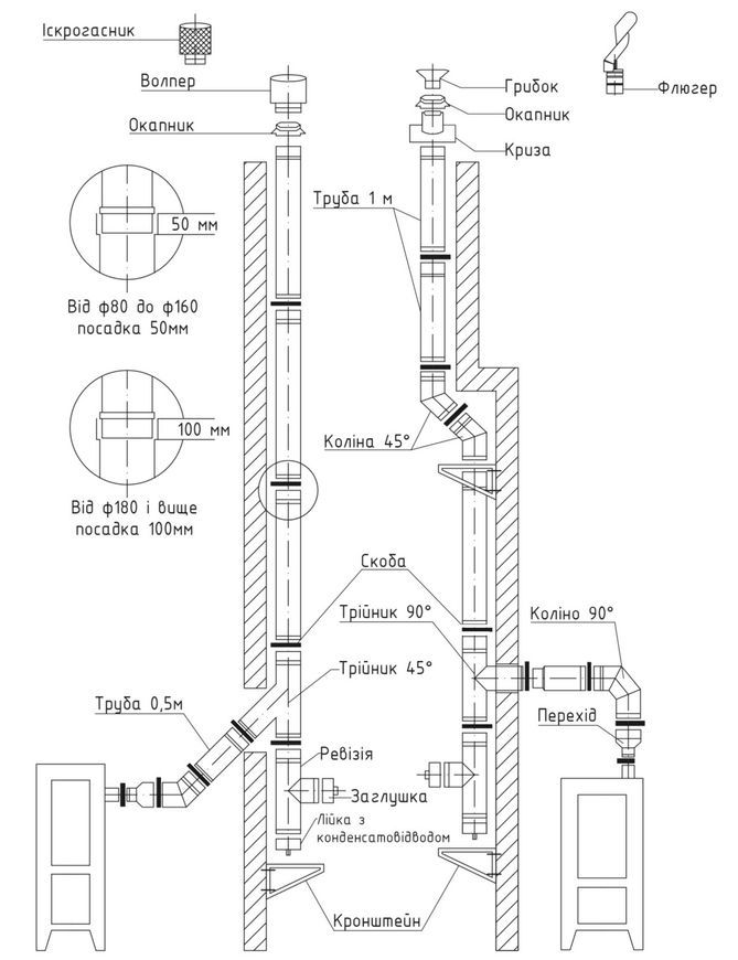 Труба AISI 321 дымоходная ВЕНТ УСТРИЙ из нержавеющей стали &Oslash;230, 0,5 м, 1,0 мм - VU-T-N-D230-0,5-1,0-321
