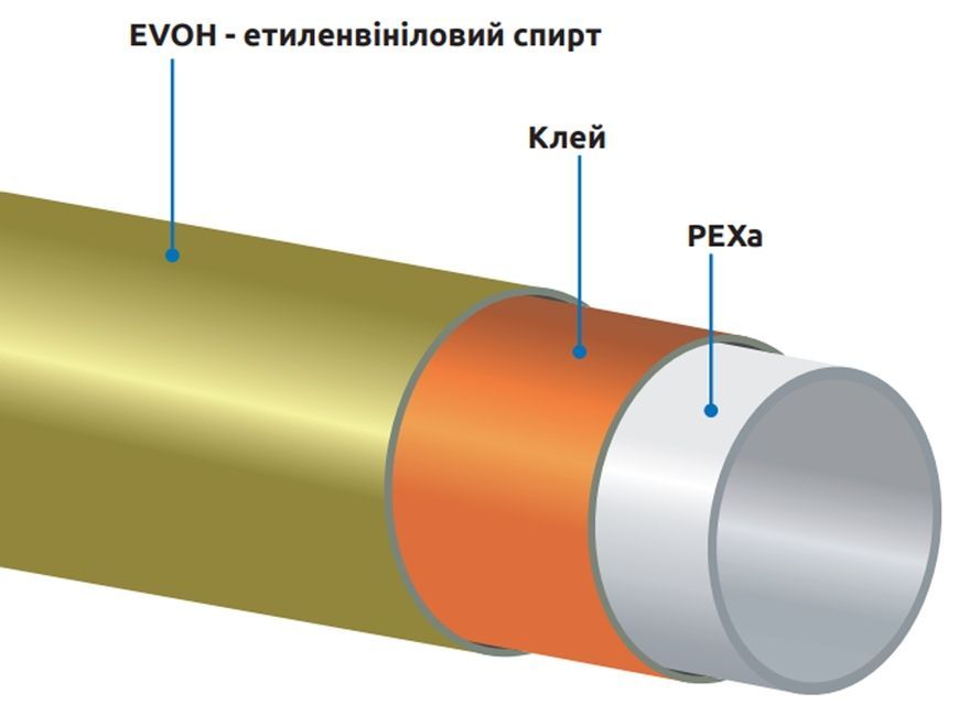 Труба для теплої підлоги ICMA PEX-A 3 шари, 20х2 мм, 240 м №Р180 88P180BQ24099