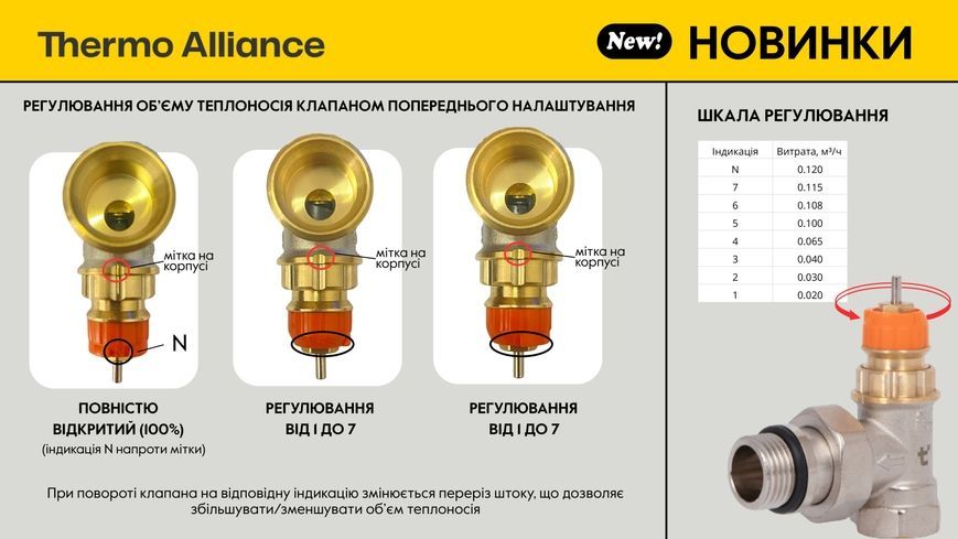 Осьовий термостатичний комплект Thermo Alliance Forte 1/2" з попереднім налаштуванням та антипротіканням TAF302G15