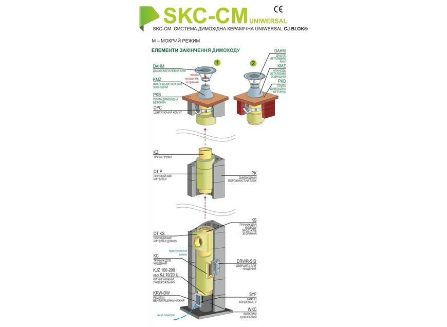 Керамическая дымоходная система SKC-CM UNIWERSAL CJ BLOK - SKC-CM UNIWERSAL