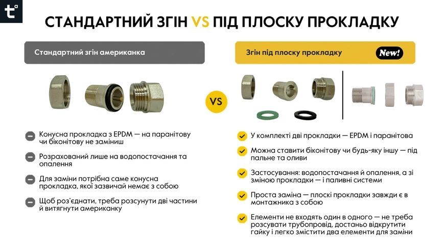 Згін-американка Thermo Alliance Forte 1/2" ВЗ нікельований, прямий, під плоску прокладку, латунь TAFG190W15