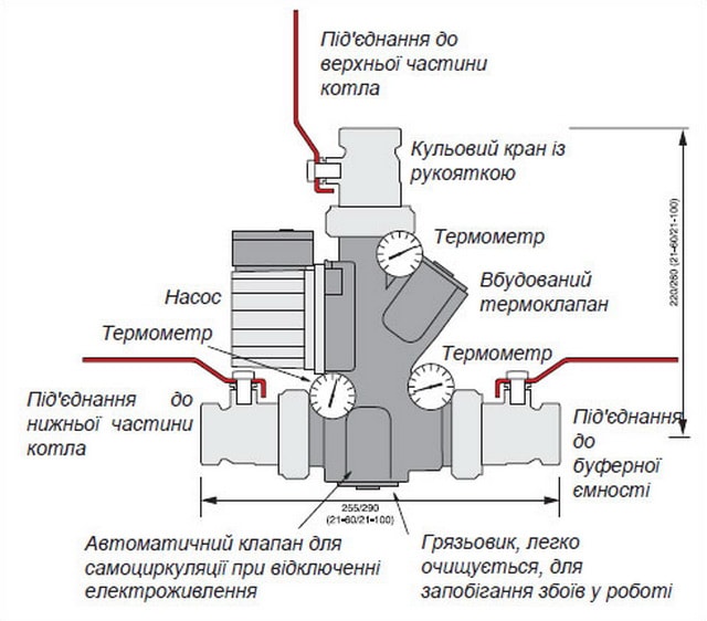 Схема термозмішувального вузла (триходового клапана) LADDOMAT 21-60