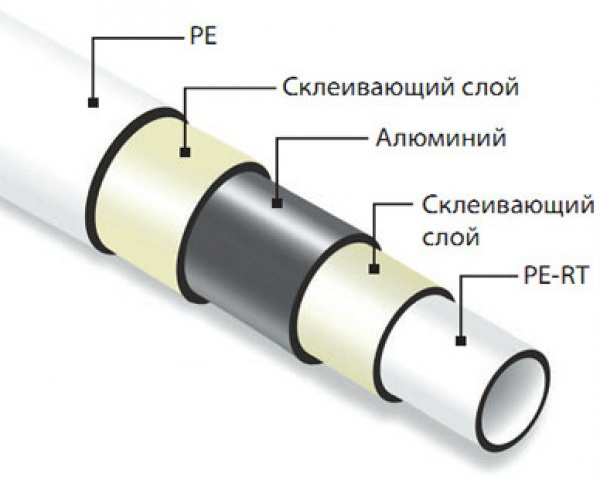 Слои Труба металлопластиковая PE-AL-PERT Icma 16x2м 200 м №P199 (88Р197BQ10099)