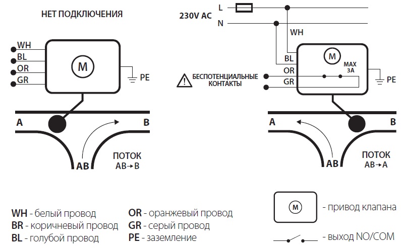 Електрическая схема Трехходовой клапан Salus PMV34 3/4" ВР Kvs 6 c электроприводом арт. PMV34