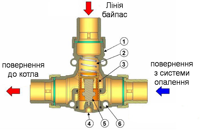 Триходовий антиконденсаційний клапан ICMA 1 1/4" 55°C №133